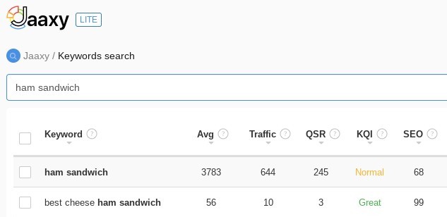 What is a keyword research tool for? Refining keyword research to find a tightly defined longtail keyword that gets traffic but has little competition.